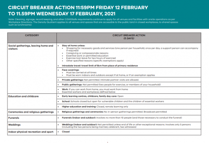 Stage 4 restrictions
